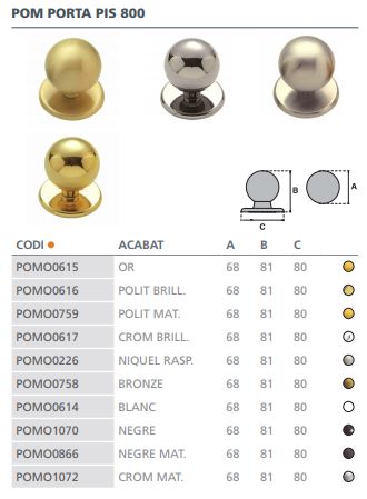 POMO PUERTA BOLA FERCROM    800-NIQ/CEPI 2